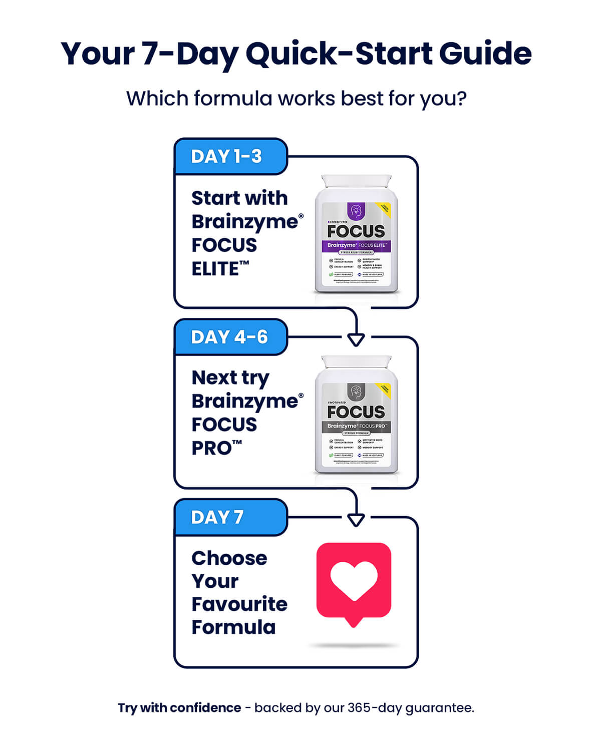 Brainzyme® FOCUS PRO + ELITE™